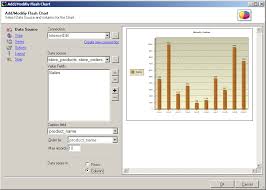 Flash Chart Builder