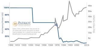 Request Silver Ira Investor Guide Patriot Gold Group