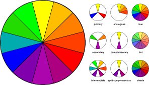 Various Color Wheels Show Primary Colors Secondary Colors And Tertiary Colors Description From Pinterest Com I Color Theory Color Wheel Complementary Colors