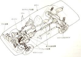 自動車の構造 車 エンジン 構造図 車
