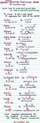 Organic Chemistry Functional Groups Cheat Sheet Organic Chemistry Chemistry Science Education