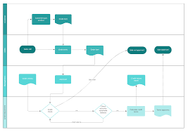 Therefore, you can understand the business process improvement as the exercise of identifying, analyzing, improving, and then reviewing existing business processes. Choosing A Process Improvement Methodology Lucidchart Blog