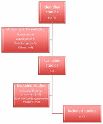 Find the best and latest dropping odds changes. Continuous Control Of Tracheal Cuff Pressure For Vap Prevention A Collaborative Meta Analysis Of Individual Participant Data Abstract Europe Pmc