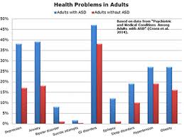 Leaving The Pediatrician Charting The Medical Transition Of