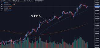 The 5 Best Indicators For Cryptocurrency Trading Bulls On