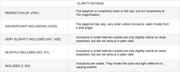 76 high quality gemstone clarity chart