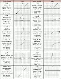 15390843 1185671378175652 7605082199300975156 N Jpg 720 927 Math Lessons Teaching Algebra Studying Math