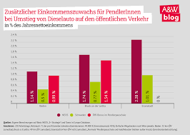 Die Blinden Flecken Der Co2 Steuer Arbeit Wirtschaft Blog