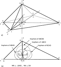 When a circle is inscribed in a triangle such that the circle touches each side of the triangle, the center of the circle is also called the incenter. The Three Incenter Theorem About A Tetrahedron A The Point Of The Download Scientific Diagram
