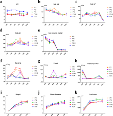 Since then, their catalog of products has. Metagenomic Insights Into Effects Of Wheat Straw Compost Fertiliser Application On Microbial Community Composition And Function In Tobacco Rhizosphere Soil Scientific Reports