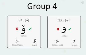 How To Write And Pronounce Arabic Alphabet The Glossika Blog