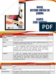 Novel justeru impian di jaring merupakan novel terpilih yang menjadi rujukan komsas tingkatan 3 yang mula digunakan pada tahun 2017. Nota Ringkas Novel Justeru Impian Dijaring Karya Zaid Akhtar