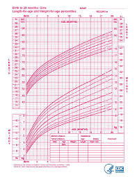 Female Baby Growth Chart Growth Chart For Infant Girl Growth