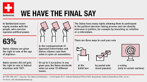 Politico looks at the potential for confusion for voting in pennsylvania's new congressional districts. House Of Switzerland On Twitter Today Is Voting Day In Switzerland Voting Is The Central Part Of S Direct Democracy Did You Know That The Swiss Electorate Are Called On Approximately
