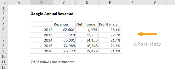 combo chart income statement annual data exceljet