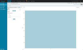 A Kibana Tutorial Part 2 Creating Visualizations Logz Io