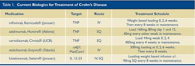 Journal Of Lancaster General Health Crohns Disease