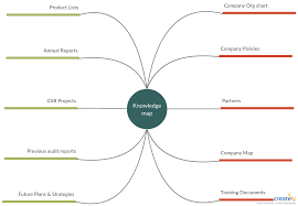 Visual Problem Solving With Mind Maps And Flowcharts Creately Blog Mind Map Mind Map Examples Mind Map Template
