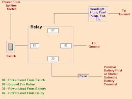 When an alternator is producing current, the insulated diodes pass only outflowing current to the battery. Two Wire Gm Alternator To Ignition Switch The H A M B