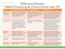Only active swift codes are shown. The Difference Between Islamic Banking Financing And Conventional Banking Loans Islamic Bankers Resource Centre