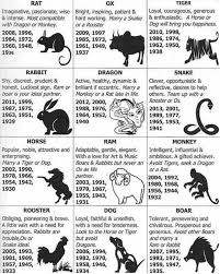 Geez I M A Snake Eewwww Chinese Zodiac Zodiac Signs Chinese Zodiac Signs