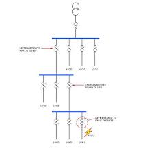Here i intend to give cl. Discrimination Prevents Electrical Failures Dcd