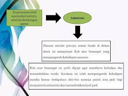 Dalam hal pemikiran islam, tentu saja apa yang terjadi di malaysia atau tanah melayu secara umum menarik untuk dikaji. Kedatangan Islam Di Tanah Melayu Seminar Tamadun Dan Tunjuk Ajar Melayu Judul Topik Agama Kelompok 5 1 Nadia Wahyu W Ebet Oktafiansah Ppt Download