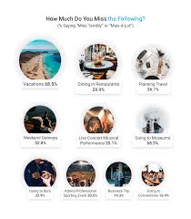 Post Soronavirus Travel Guide For Tourists How To Take A Safe Trip By Hotelfriend