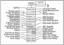 Systems with activation in the space between the gates, at a certain frequency, can only be am or only rf. 04 Ford Explorer Fuse Box Wire