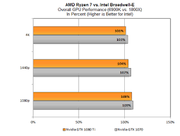 Ayer vi que no me dejaba poner el plan de energia balanzed de ryzen, reinstale drivers chipset amd i se soluciono pero hoy veo que vuelve a estar igual me aparece seria esperar a uina nueva version del controlador de chipset de amd. Amd Desmiente Conflictos Entre Sus Nuevos Amd Ryzen Y El Planificador De Windows 10