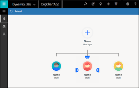 62 Unique Crm Org Chart