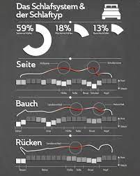 Die matratze ist die grundlage für guten schlaf. Edelweich Matratzenblog