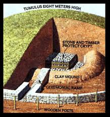 Hochdorf 5 Au Centre Du Tumulus Etait Creuse Un Grand Caveau Aux Parois Coffrees De Bois Constitue De 2 Caissons Concentriques En Poutres De C Celtico Cultura