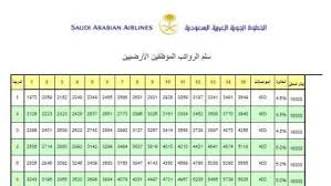 وذكر بأن اللائحة تحتوي على عدد. Ø§Ù„ÙˆØ¸Ø§Ø¦Ù Ø§Ù„Ø³Ø¹ÙˆØ¯ÙŠØ© Ù…Ø¯ÙˆÙ†Ø© Ø§Ù„Ù…Ù†Ø§Ù‡Ø¬ Ø§Ù„Ø³Ø¹ÙˆØ¯ÙŠØ©