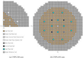 improvement and verification of the decart code for htgr