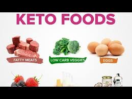 Keto Foods Keto Diet Menu Starting Keto Diet Keto Diet