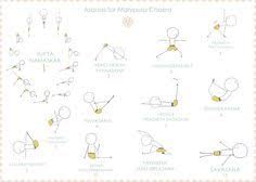 Asanas For Manipura Chakra Asana Chakra Yoga Sequences