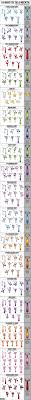 18 Ways To Wear A Necktie Chart