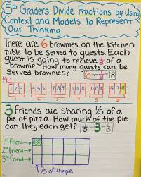 Dividing Fractions Word Problem Anchor Chart Fraction Word Problems Math Anchor Charts