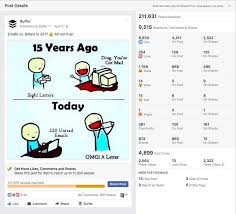 How to see what posts someone likes on facebook. How To Get 100 000 Facebook Likes For Free
