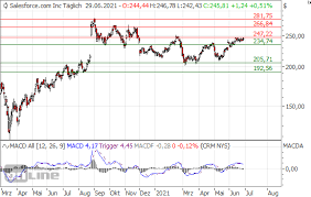 Andrew file system (afs) ended service on january 1, 2021. Aktien Analyse Fondsanalyse
