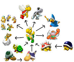 Koopa Troopa Evolution Troopa Nintendo World Super Mario Bros