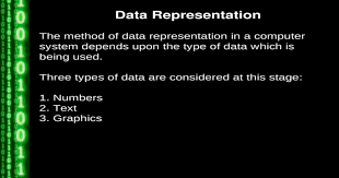 You may also please visit ccnc project page, definitly you will have a lot to contribute there (please remove this note after reading) anil prasad 07:29, 26 january 2009 (utc)). Data Representation The Method Of Data Representation In A Computer System Depends Upon The Type Of Data Which Is Being Used Three Types Of Data Are Considered Ppt Powerpoint