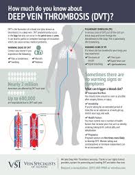 What is a blood clot? Are Varicose Veins An Early Warning Sign For Dvt Vein Specialists Of Illinois