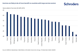 In some countries, the risk of getting certain kinds of disease or infection is higher. The Vaccine Challenge Facing Emerging Markets Schroders Global Schroders