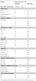 Chemo brain can occur during or after chemotherapy treatment. Frontiers Coping With Early Stage Breast Cancer Examining The Influence Of Personality Traits And Interpersonal Closeness Psychology
