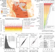 Radon Exposure Is Rising Steadily Within The Modern North