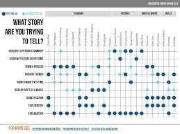 qualitative chart chooser