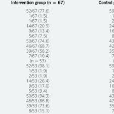 PDF) Pregnancy and neonatal outcomes 42 months after application of  hyaluronic acid gel following dilation and curettage for miscarriage in  women who have experienced at least one previous curettage: follow-up of a