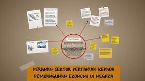 Uang kertas pertama di dunia lahir di china. Peranan Sektor Pertanian Kepada Pembangunan Ekonomi Di Negar By Cikgu Ain